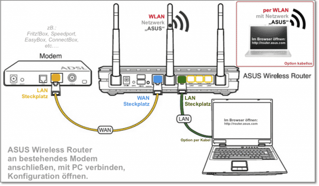 ASUS Router anschließen und Konfigurieren