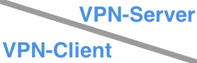 FritzBox mit VPN verbinden! Anleitung & Details zur VPN-Client Funktion 2