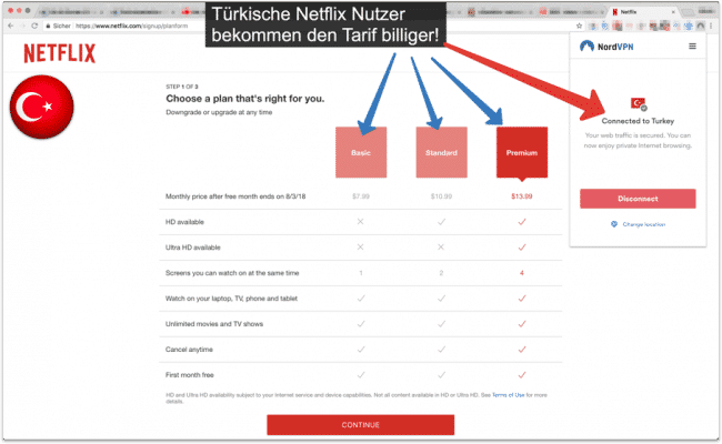 Netflix Tarife in Türkei sind billiger und bieten mehr Leistung
