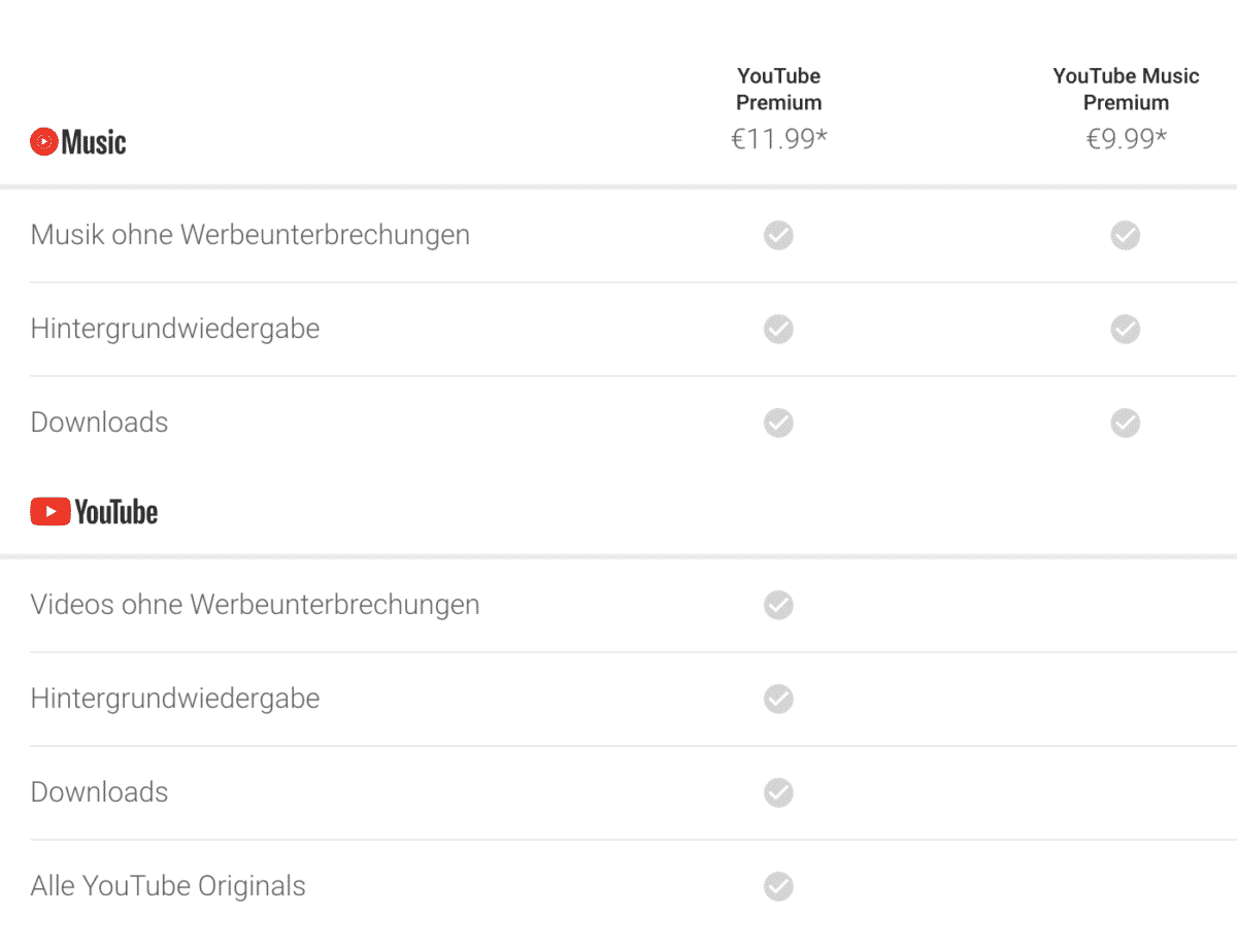 YouTube Premium mit VPN Kosten sparen um nur €2,40/Monat