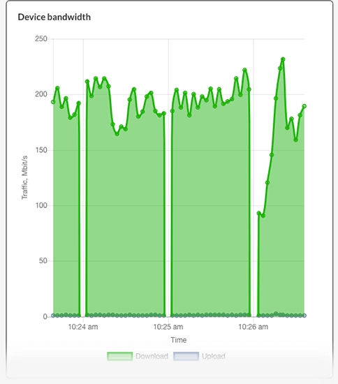 Vilfo Router Statistiken