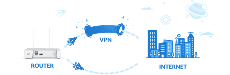 VILFO Router SplitTunnel function