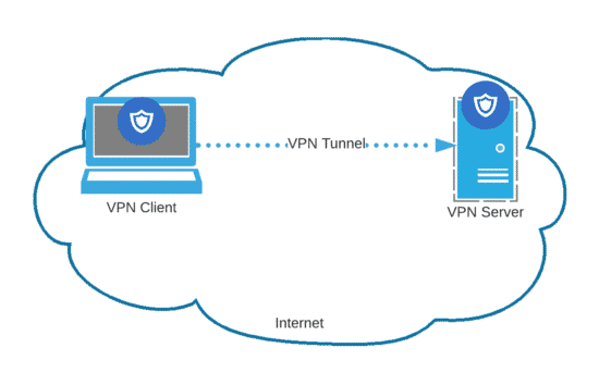 VPN Tunnel Schema