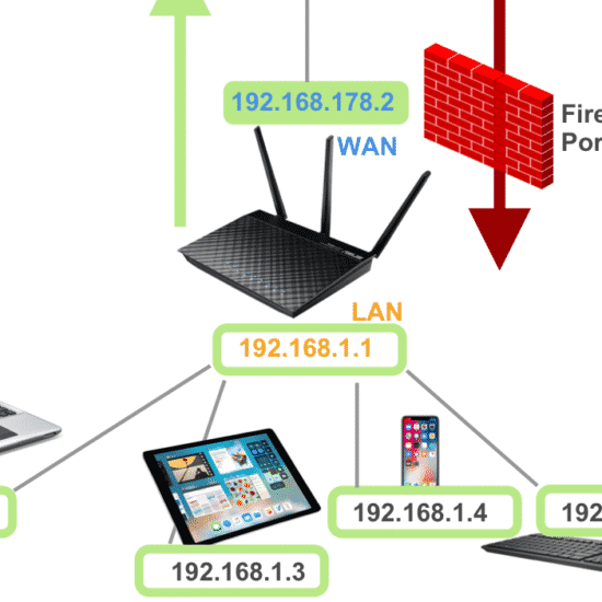 Anleitung: Telekom Speedport Router direkt mit VPN verbinden