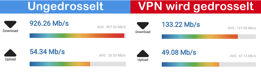 VPN Nutzer werden bei Vodafon Kabel gedrosselt!