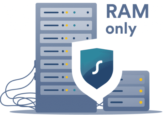 Surfshark RAM Server