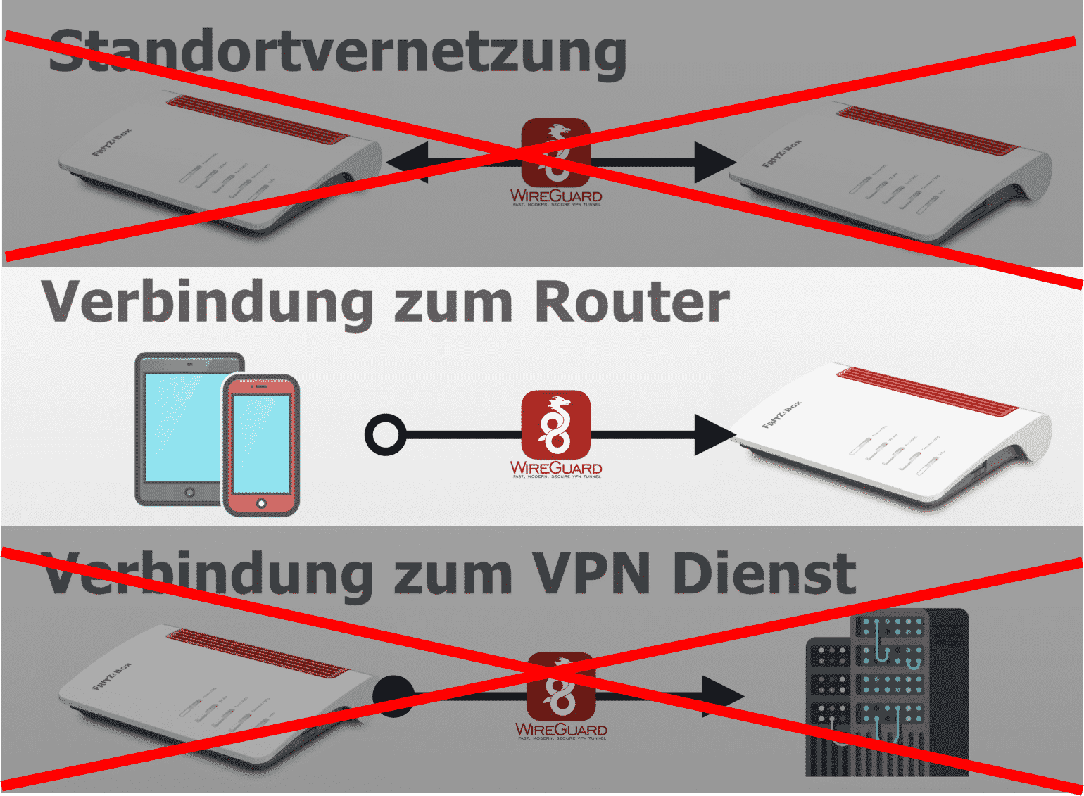 FritzBox Update FritzOS 7.39 Was ist neu? VPNTESTER