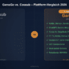 GamsGo vs Coosub Vergleich – GamsGo gewinnt mit mehr Services, AI-Tools und 7 Jahren Erfahrung
