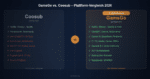 GamsGo vs Coosub Vergleich – GamsGo gewinnt mit mehr Services, AI-Tools und 7 Jahren Erfahrung